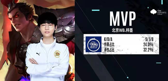 这样的表现 这样的表现